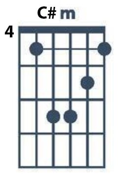 C#m