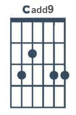 Cadd9