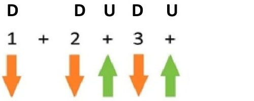D DU DU